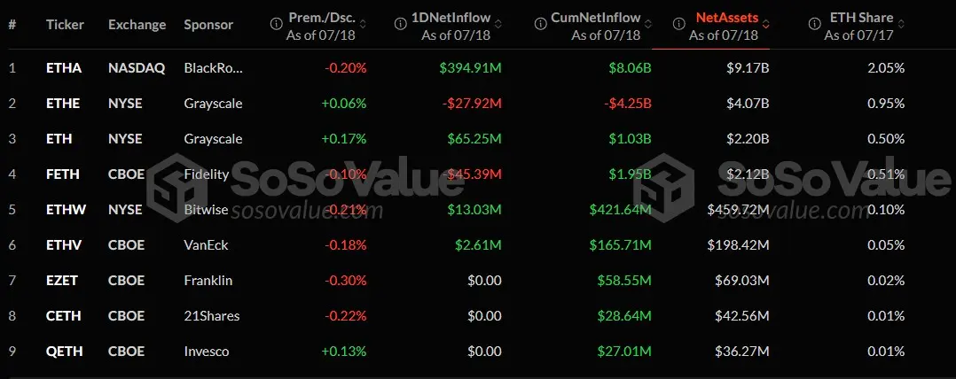 Coinbase hacker goes long ETH as it hits $3,700