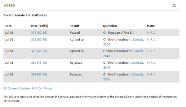 Bitcoin Holds Steady Above $107K As US Senate Clears $4.5T Spending Bill