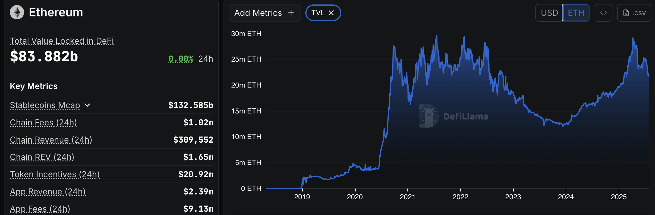 10 Ways Ethereum Changed Crypto Over the Past Decade 10 Ways Ethereum Changed Crypto Over the Past Decade