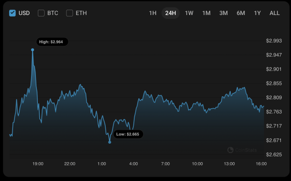 XRP Price Analysis for July 12
