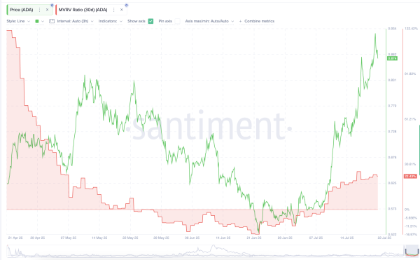 Cardano (ADA) Price Under Pressure as $34 Million Liquidation Risk Looms Cardano (ADA) Price Under Pressure as $34 Million Liquidation Risk Looms