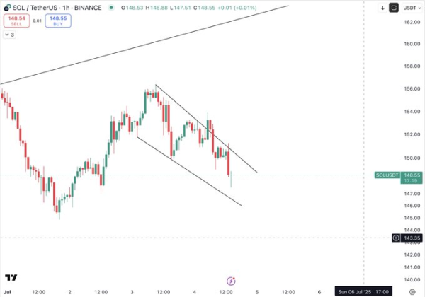 Bitcoin price prediction 2025-2031: Will BTC hit $150k soon? Bitcoin price prediction 2025-2031: Will BTC hit $150k soon?