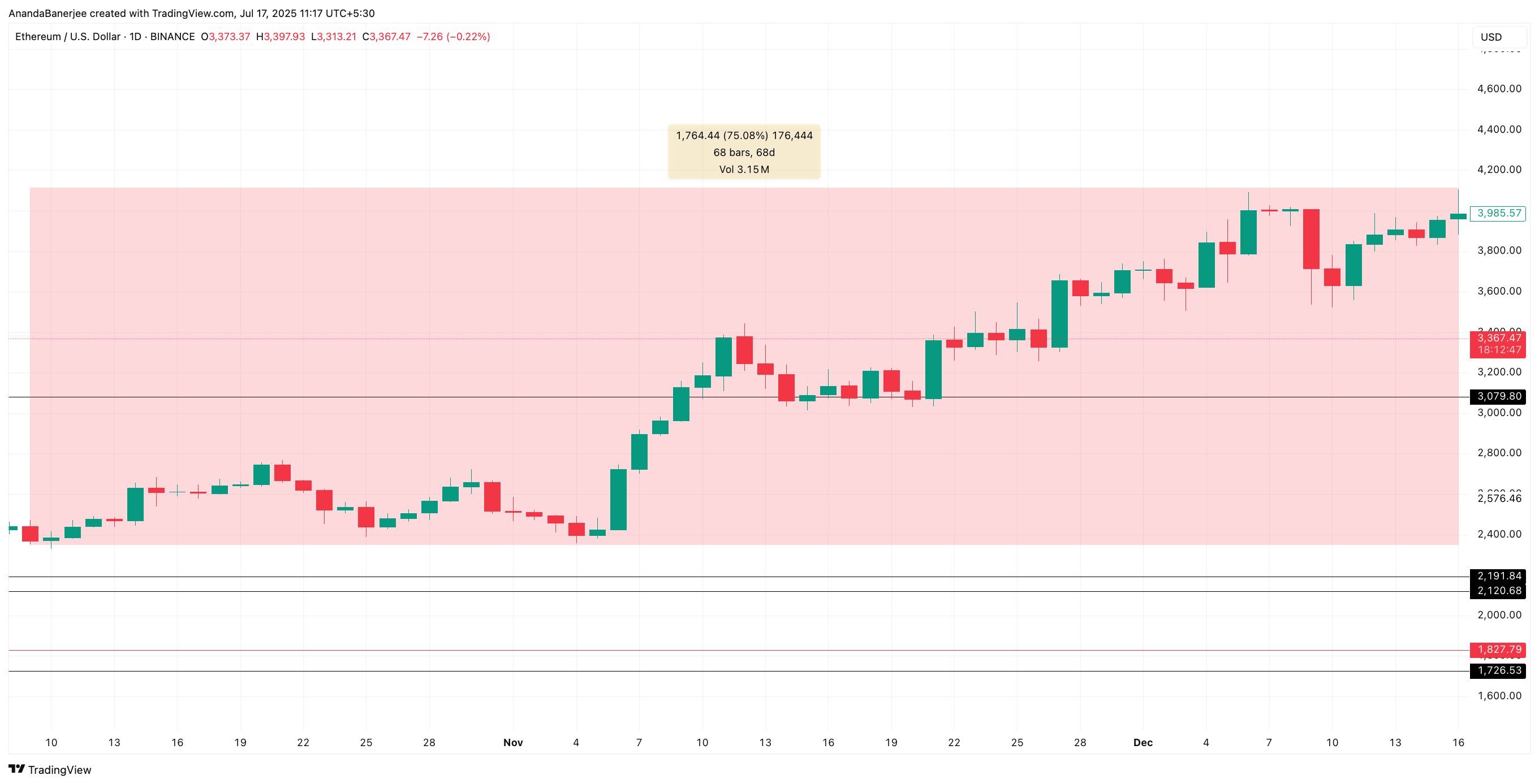 Ethereum (ETH) Exchange Reserves Mirror Levels From Previous Rally: $4,500 Next? Ethereum (ETH) Exchange Reserves Mirror Levels From Previous Rally: $4,500 Next?