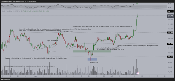 Here's Bitcoin's path to $250,000 by Q4, according to expert