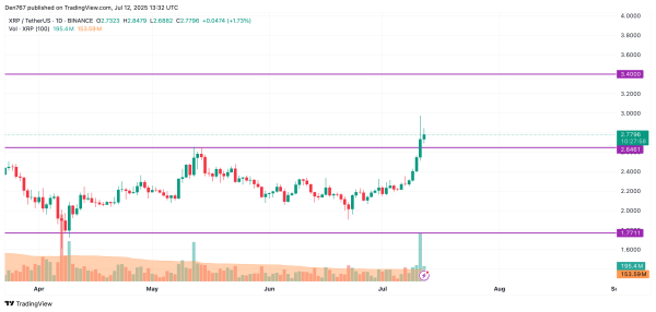 XRP Price Analysis for July 12