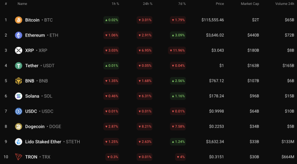 Bitcoin (BTC) Price Prediction for July 25