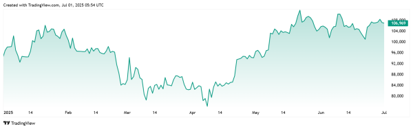 MAGACOIN FINANCE Stage 3 Live — Bitcoin Eyes $125K, XRP Gets ETF Flows, and Stellar Struggles to Stay Relevant