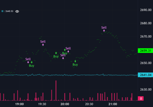 Ridge Regression – an Introduction to Machine Learning Strategies in Crypto Trading Ridge Regression – an Introduction to Machine Learning Strategies in Crypto Trading