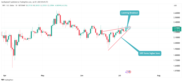 Pundit Explains Why XRP Price Still Lags Despite Spike in XRPL Transactions to 1.6M Pundit Explains Why XRP Price Still Lags Despite Spike in XRPL Transactions to 1.6M