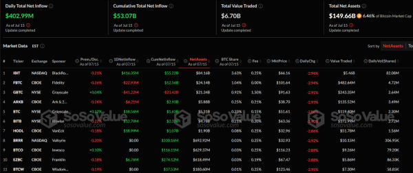 Will Satoshi Nakamoto Keep as Global Billionaire Top 15? Will Satoshi Nakamoto Keep as Global Billionaire Top 15?