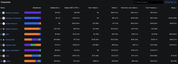 Bybit Crypto Insights Report: Ether Becomes a Treasury Token