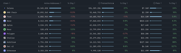Solana price prediction this week: buy or sell?