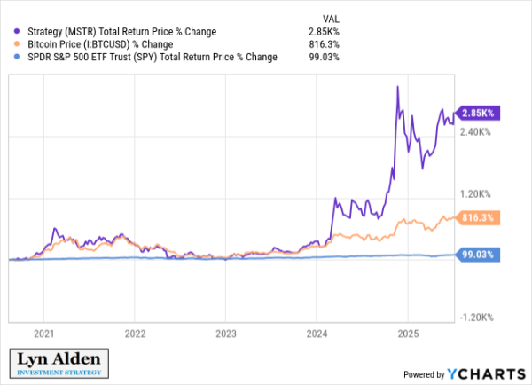 Lyn Alden Highlights 2 Key Drivers Behind Bitcoin Stock and Bond Boom Lyn Alden Highlights 2 Key Drivers Behind Bitcoin Stock and Bond Boom