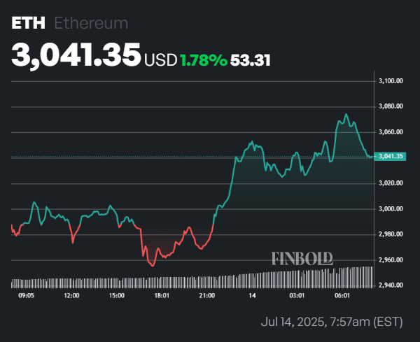 AI sets date when Ethereum will trade at $4,000