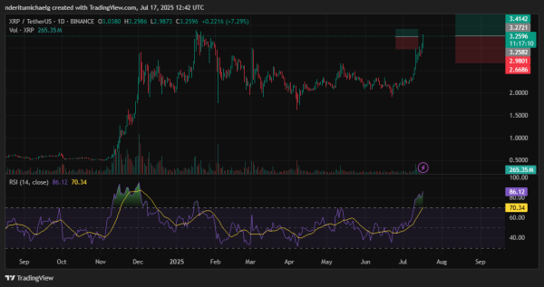 Top 3 Altcoins Set To Explode In Late 2025