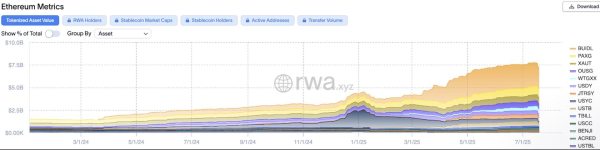 Bybit Crypto Insights Report: Ether Becomes a Treasury Token