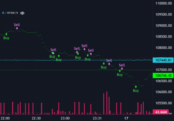 Ridge Regression – an Introduction to Machine Learning Strategies in Crypto Trading Ridge Regression – an Introduction to Machine Learning Strategies in Crypto Trading