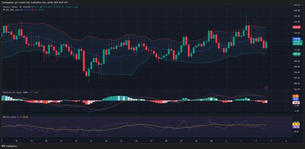 Monero price prediction 2025-2031: Should you buy XMR now? Monero price prediction 2025-2031: Should you buy XMR now?