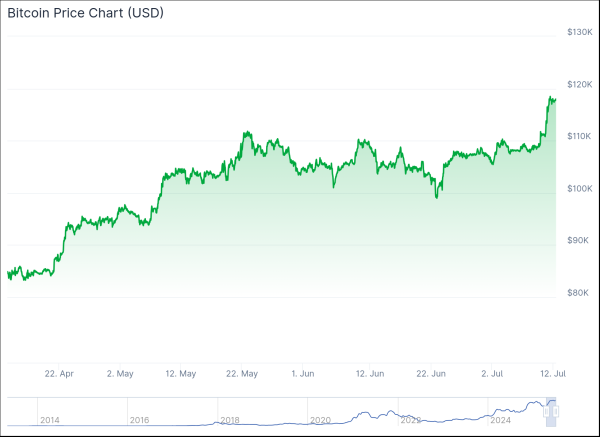 Bitcoin (BTC), Stablecoins Complementary in Portfolios, DWF Labs' Grachev Says