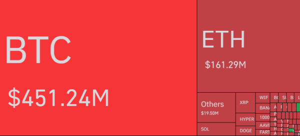 HOT MOMENTS: Bitcoin (BTC) Soars, Altcoins Spike – What’s the Latest on ETH, XRP, DOGE, ADA and SOL? Here’s What You Know