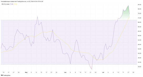Cardano (ADA) Price Under Pressure as $34 Million Liquidation Risk Looms Cardano (ADA) Price Under Pressure as $34 Million Liquidation Risk Looms