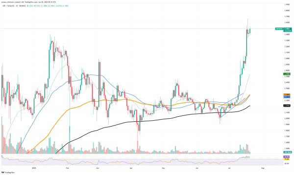XRP: 1,727,602,016 in 24 Hours, Enormous Skyrocket