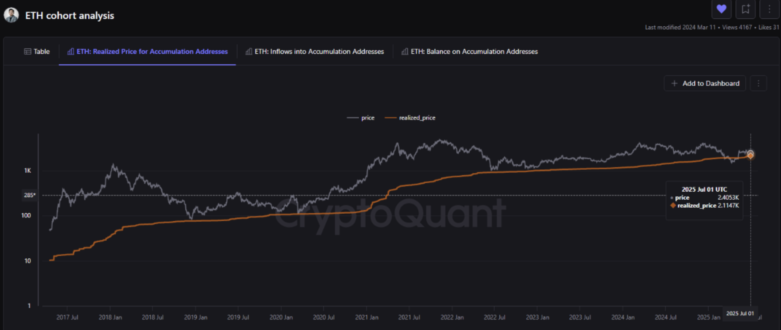 Ethereum Liquid Staking Hits New ATH With 35.5 Million ETH Locked – Will Price Follow? Ethereum Liquid Staking Hits New ATH With 35.5 Million ETH Locked – Will Price Follow?
