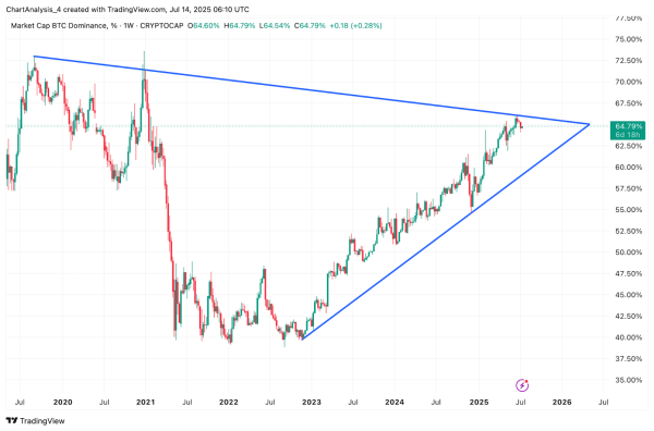 Bitcoin Price Prediction: BTC Hits $122K as ETF Inflows and Geopolitical Risk Drive Breakout