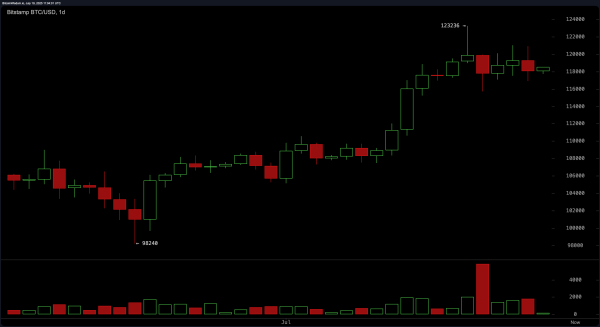 Bitcoin Price Watch: Momentum Cools but Uptrend Remains Intact