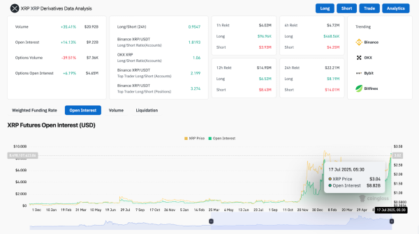 XRP Price Today: XRP Breaks Above $3.00 as Bulls Extend Symmetrical Triangle Rally