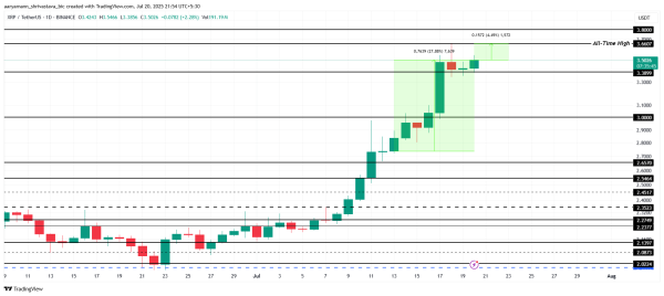XRP Price Faces Reversal Risk Amid Sell-Off Concerns From New Investors