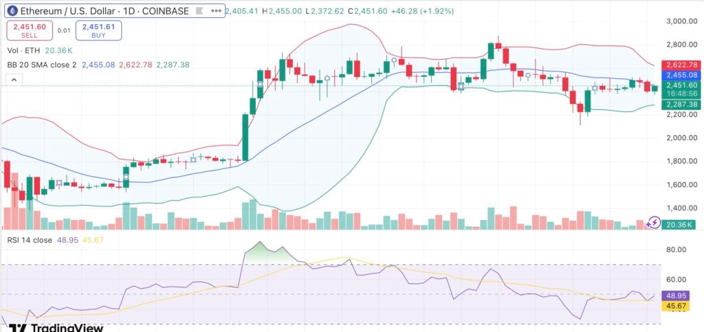 Ethereum’s short-term outlook weakens amid rising exchange inflows and falling open interest