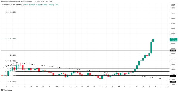 XRP Price Rally Not Over Yet; But a 17% Pullback Might Come First