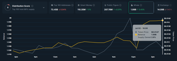 Crypto Whales React to Trump’s ‘Big Beautiful Bill’—3 Altcoins See Accumulation Crypto Whales React to Trump’s ‘Big Beautiful Bill’—3 Altcoins See Accumulation