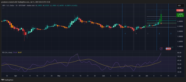 XRP Price Prediction: XRP to Reach $15? XRP Price Prediction: XRP to Reach $15?