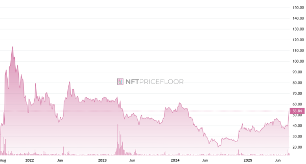 CryptoPunks Floor Price Hits 3-Year High of $208,000 CryptoPunks Floor Price Hits 3-Year High of $208,000
