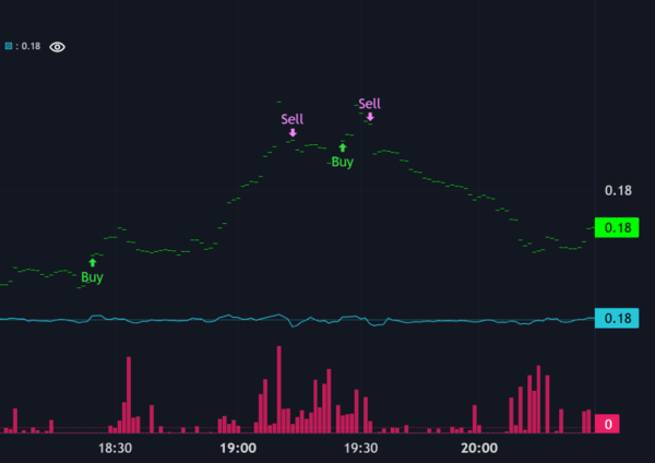 Ridge Regression – an Introduction to Machine Learning Strategies in Crypto Trading Ridge Regression – an Introduction to Machine Learning Strategies in Crypto Trading