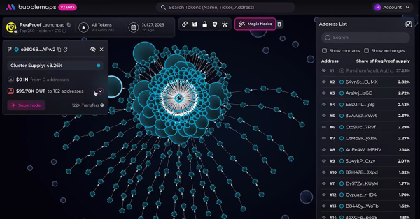 Bubblemaps flags ‘Rugproof’ launchpad over alleged rug pull risk Bubblemaps flags ‘Rugproof’ launchpad over alleged rug pull risk