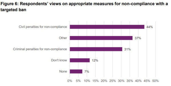 UK to ban public sector from making ransomware payments