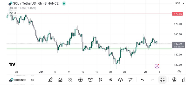 Bitcoin price prediction 2025-2031: Will BTC hit $150k soon? Bitcoin price prediction 2025-2031: Will BTC hit $150k soon?