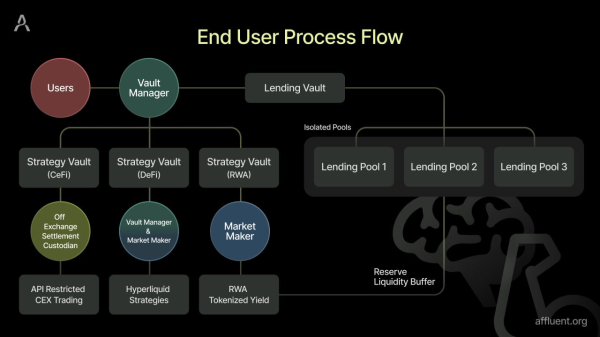 Smart Banks in Your Chat: Justin Hyun on Building Affluent’s DeFi Super‑App in Telegram Smart Banks in Your Chat: Justin Hyun on Building Affluent’s DeFi Super‑App in Telegram