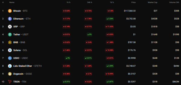 Bitcoin (BTC) Price Prediction for July 30