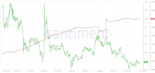 Cardano (ADA) Price Holds Flat, But Quiet Accumulation Could Spark a Surprise