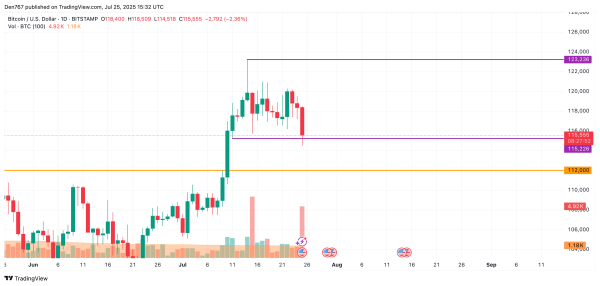 Bitcoin (BTC) Price Prediction for July 25