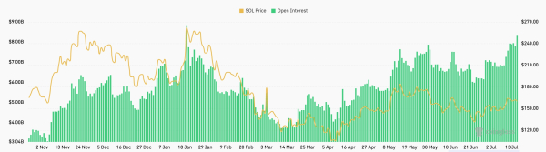 Solana price prediction this week: buy or sell?