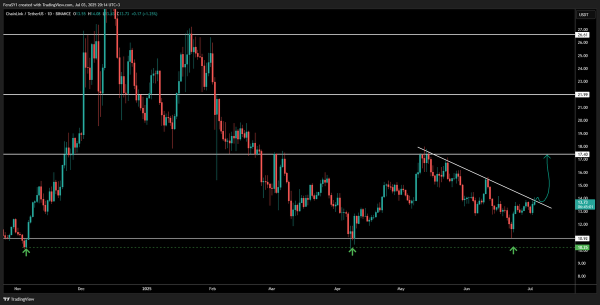 Chainlink Whales Stack 85M LINK Amid Retail Cooling, Will Price Catch Up?