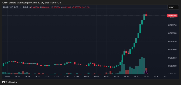 JUST IN: This Altcoin’s New Airdrop Announcement Caused a Sudden Spike in Its Price