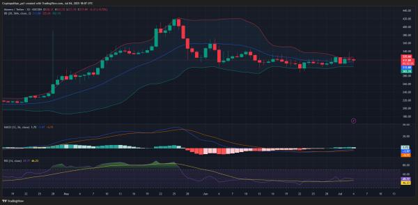 Monero price prediction 2025-2031: Should you buy XMR now? Monero price prediction 2025-2031: Should you buy XMR now?
