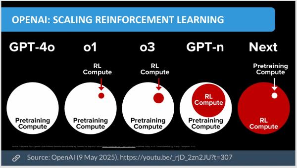 Will GPT-5 Be the Surprise Hit of the Summer? Here's What to Expect