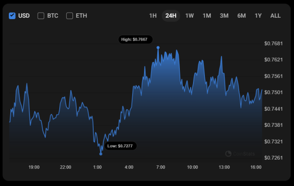 Cardano (ADA) Price Analysis for July 14